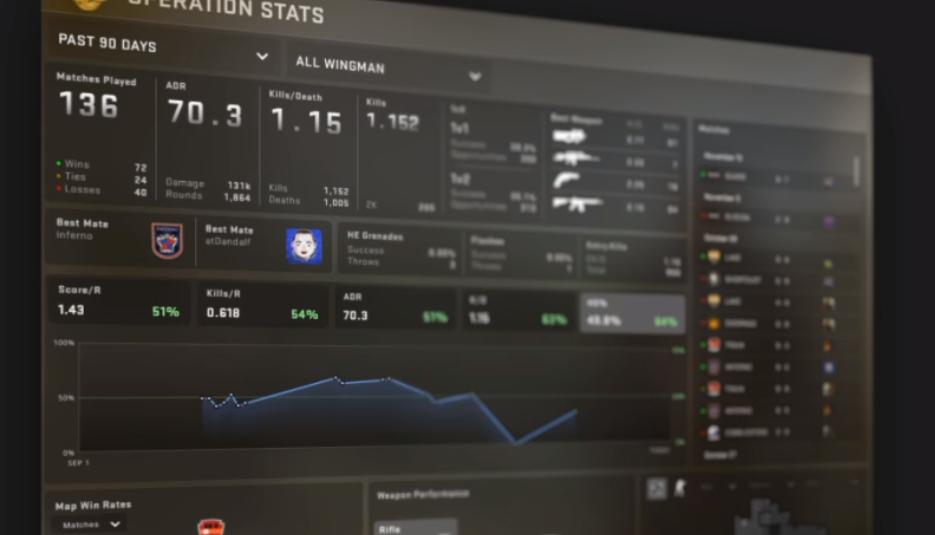 operation fang counter strike global offensive pass owner statistics 